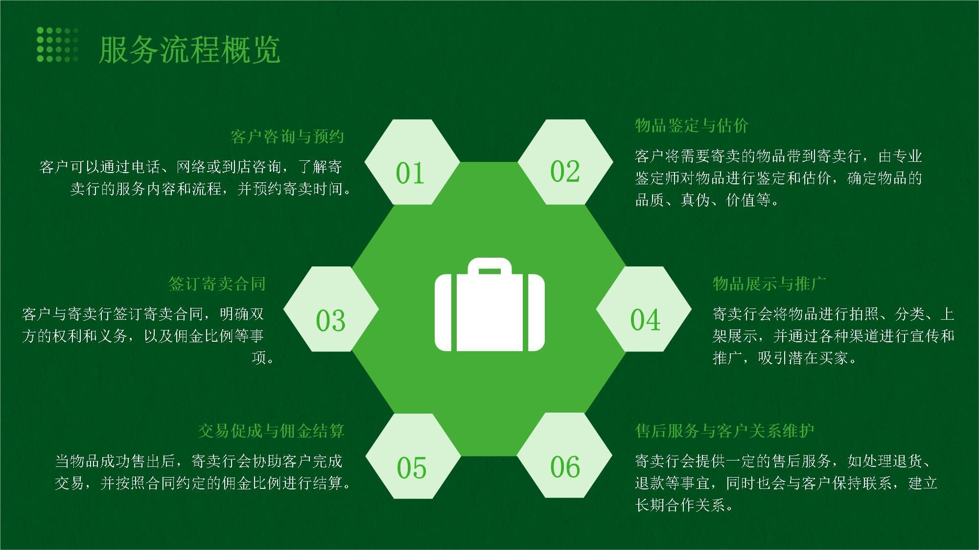 寄賣行服務(wù)流程詳解 讓閑置物品煥發(fā)新生